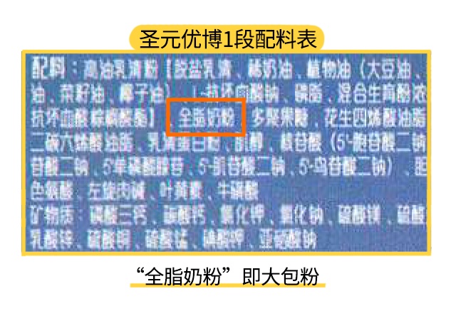 圣元优博1段配料表