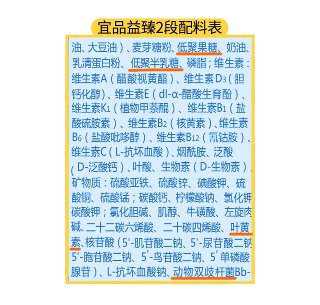 宜品益臻1段配料表