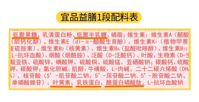 宜品益膳1段配料表