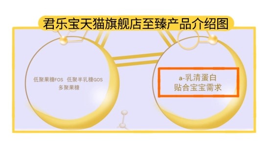 君乐宝天猫旗舰店产品宣传图
