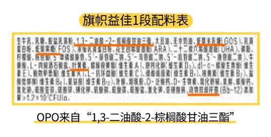 旗帜益佳1段配料表
