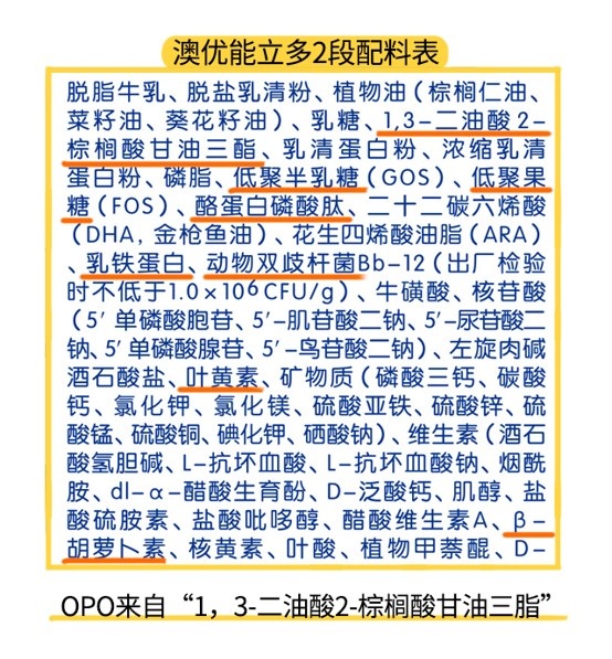 澳优能立多2段配料表