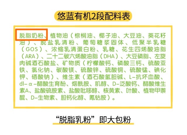 悠蓝有机2段配料表