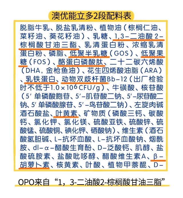 澳优能立多2段配料表