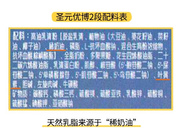 圣元优博1段配料表
