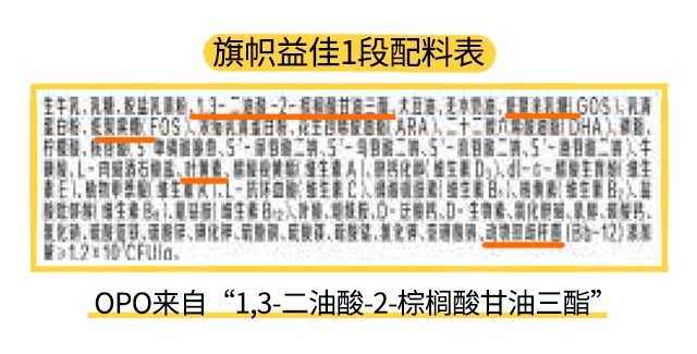 旗帜益佳1段配料表