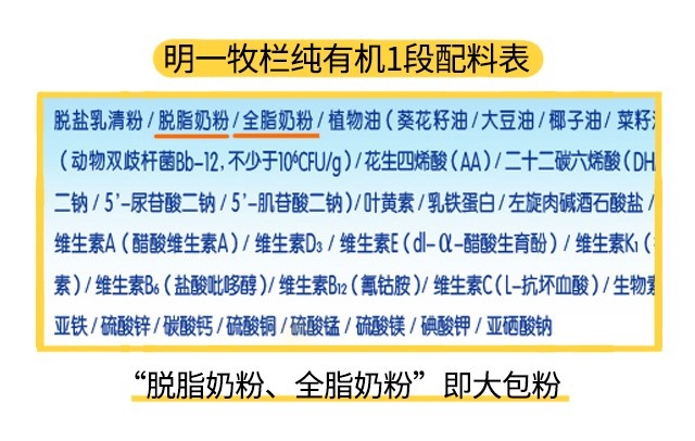 明一牧栏纯有机1段配料表