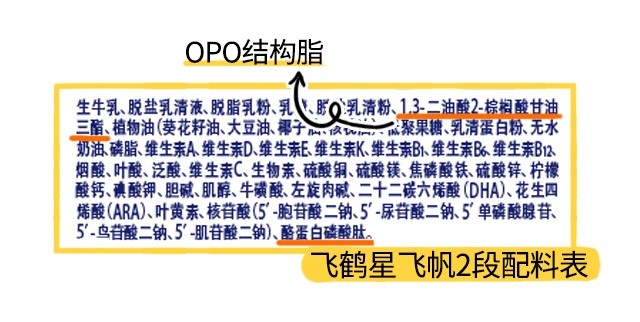 飞鹤星飞帆1段配料表