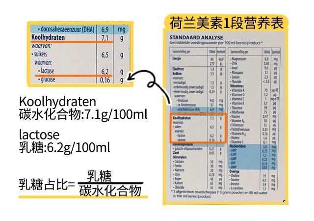 荷兰美素1段营养成分表