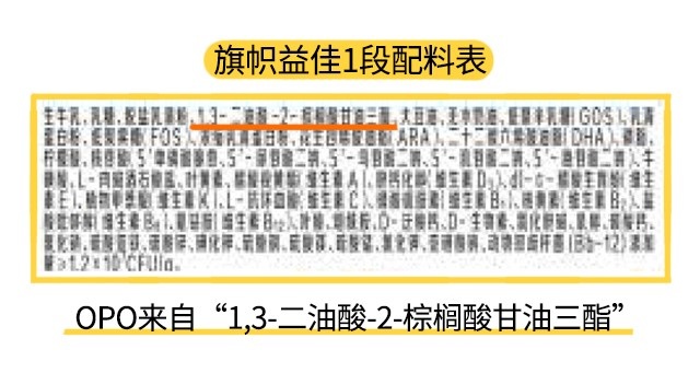 旗帜益佳1段配料表