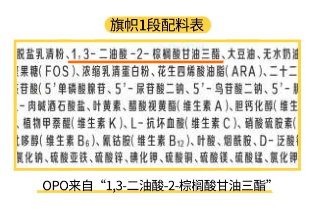 旗帜1段配料表