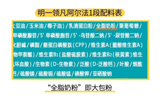 明一领凡阿尔法1段配料表