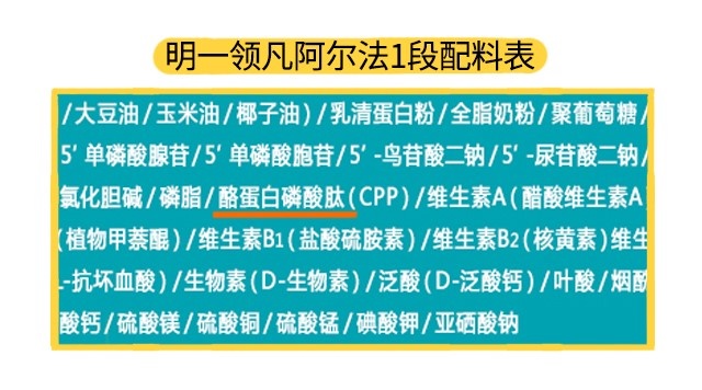 明一领凡阿尔法1段配料表