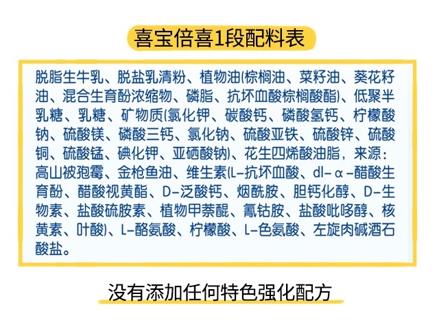 喜宝倍喜1段配料表