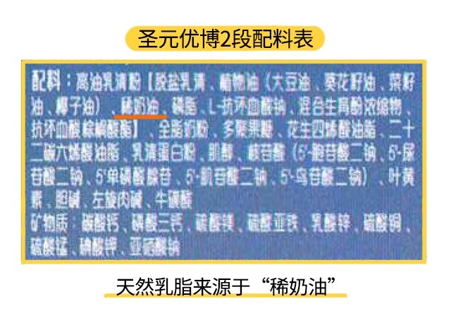 圣元优博2段配料表
