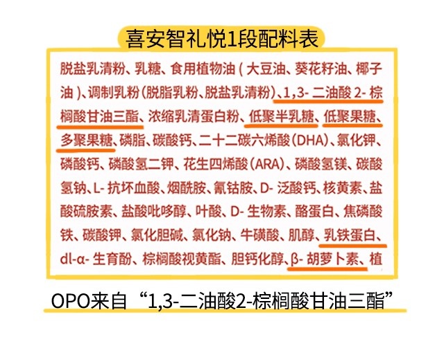 喜安智礼悦1段配料表