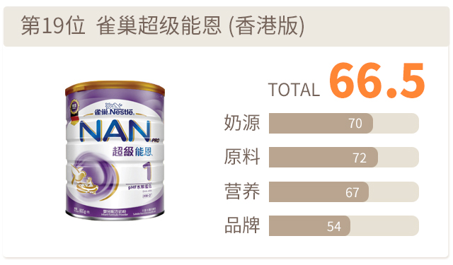 港版雀巢能恩
