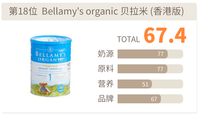 港版贝拉米