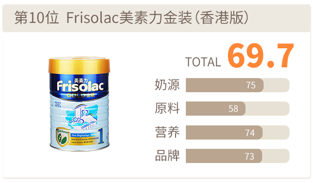 Frisolac美素力金装