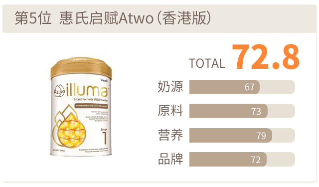 惠氏启赋Atwo