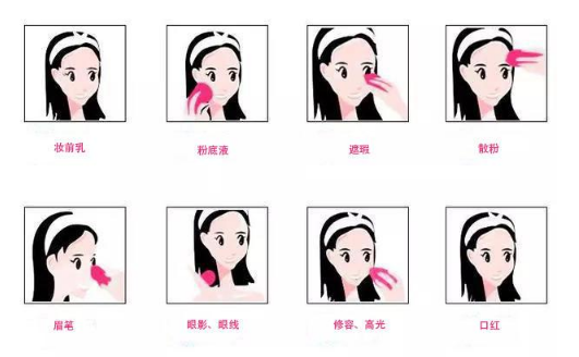 日常淡妆化妆的正常顺序？零基础化妆初学者流程教学