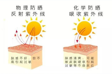 什么是物理防晒霜和化学防晒霜 化学防晒和物理防晒哪个好有什么区别