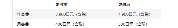 日本亚马逊会员年费调整介绍3900改为4900日元